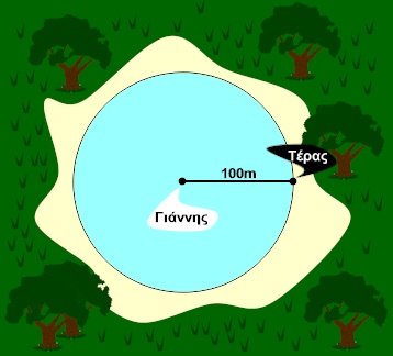 Το τέρας της λίμνης