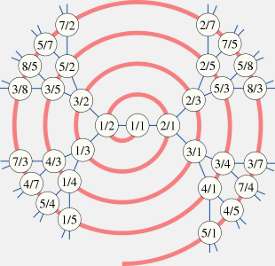 621px-calkin-wilf_spiral_svg.jpg